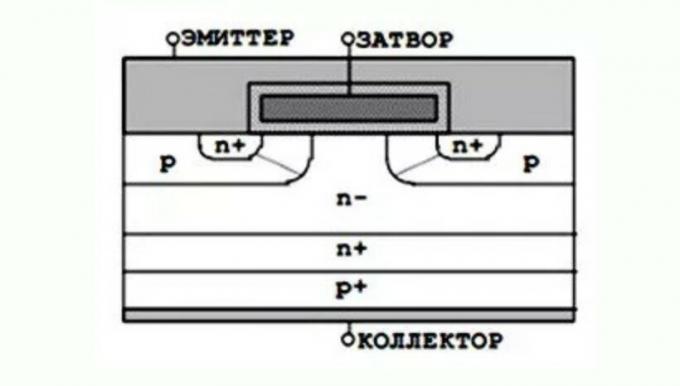 رسم تخطيطي مبسط من الترانزستور IGBT