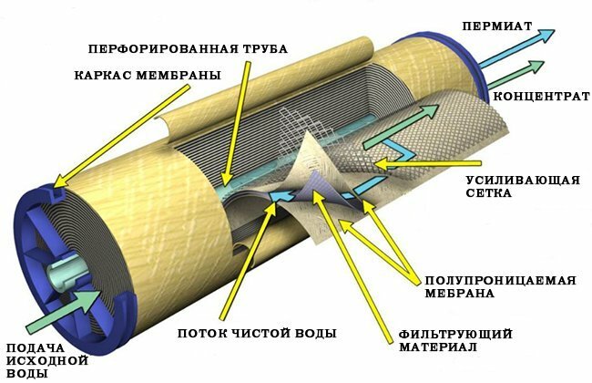 الصور التي التقطت مع remkasam.ru