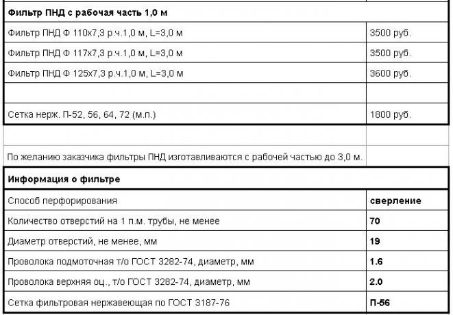 معلومات عن المرشح. المصدر: ezvs.ru/price/prajs-na-obsadnye-truby.html 