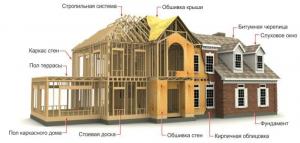 عملية بناء تسليم المفتاح إطار المنزل