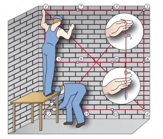 كيفية تحديد انحناء الجدران.